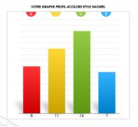 graphique style naturel profil