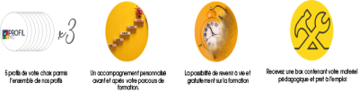 processus 4colors et outils