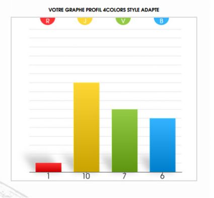  Image du graphique style adapt&eacute; 