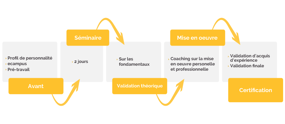 deroulé de la formation funny learning